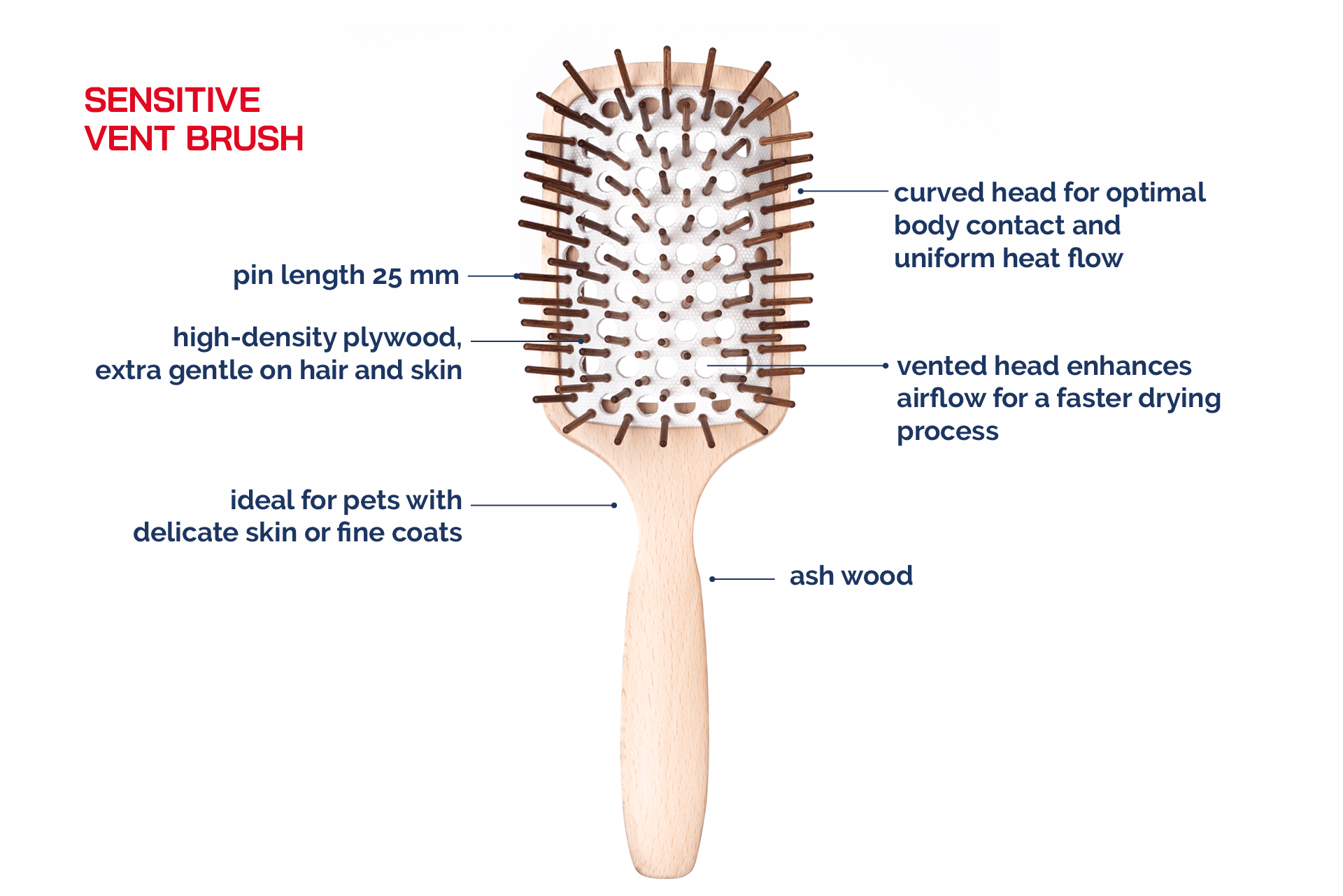 Sensitive Vent Brush (pack of 12)_MinelliPETS